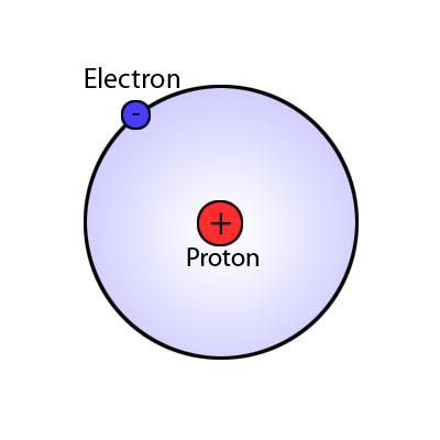 Rayon de Bohr — Wikipédia