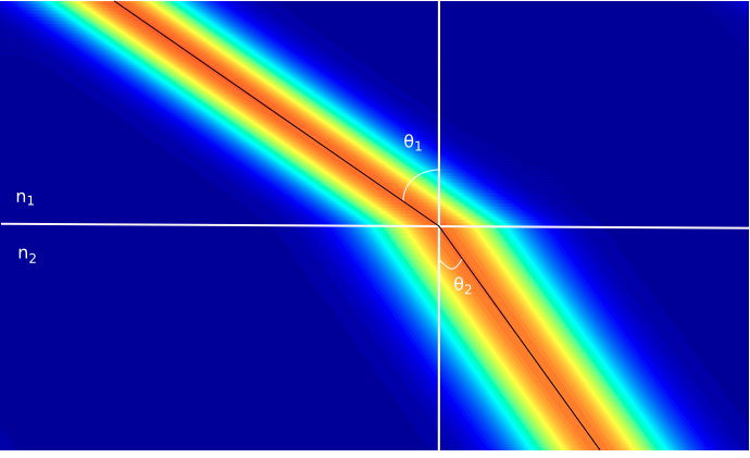 Angle de Brewster — Wikipédia