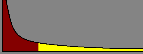 Loi de probabilité à queue lourde — Wikipédia