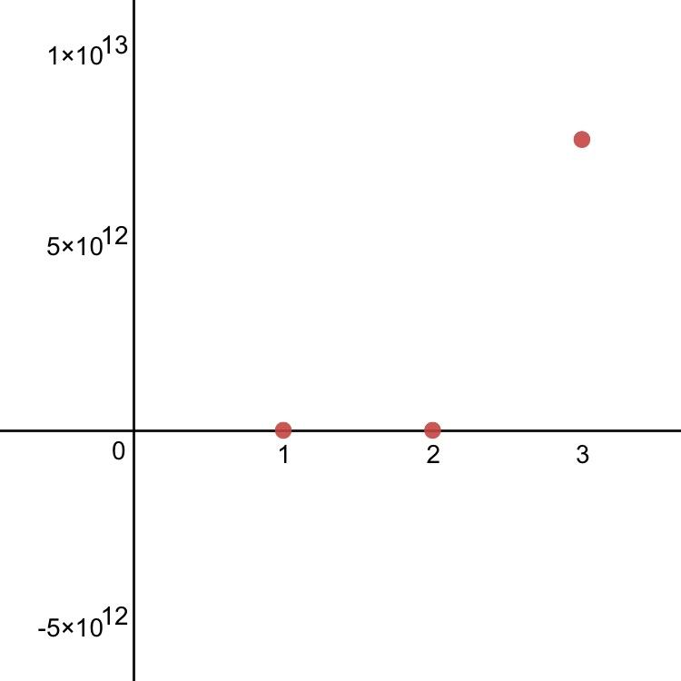 Hyperopération — Wikipédia