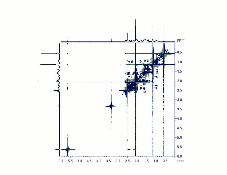 Spectroscopie RMN en deux dimensions — Wikipédia