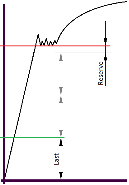 Coefficient de sécurité — Wikipédia