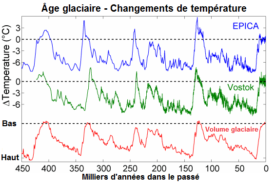 Chronologie isotopique — Wikipédia