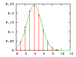 Indicateur de tendance centrale — Wikipédia