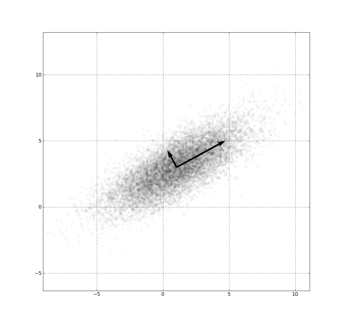 Covariance — Wikipédia