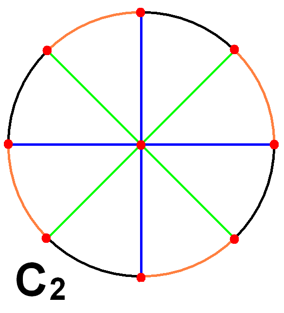 Hyperoctahedral group - Wikipedia