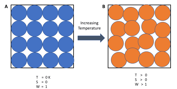 Principes de la thermodynamique — Wikipédia