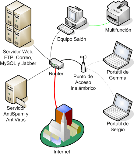 Réseau privé — Wikipédia