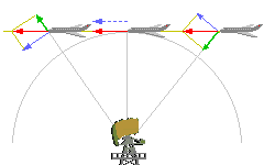 Radial velocity - Wikipedia