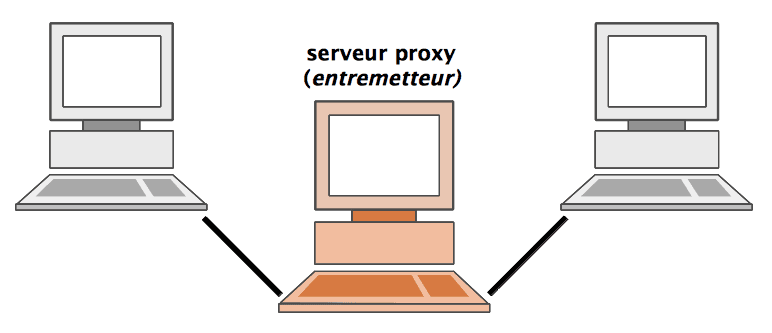 Proxy — Wikipédia