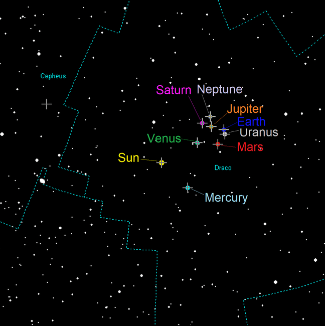 Orbital pole - Wikipedia