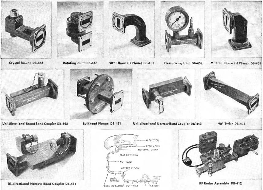 Waveguide (radio frequency) - Wikipedia