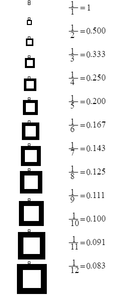 Fraction unitaire — Wikipédia