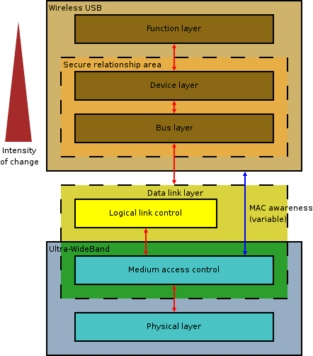 Ultra wideband — Wikipédia