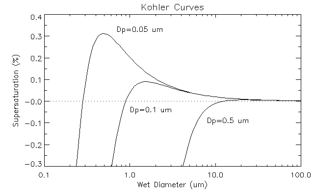 Köhler theory - Wikipedia