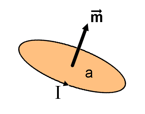 Magnetic moment - Wikipedia