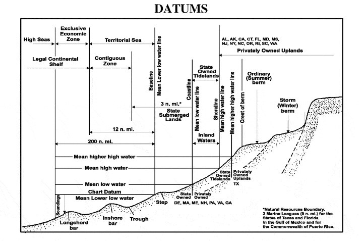 Chart datum - Wikipedia