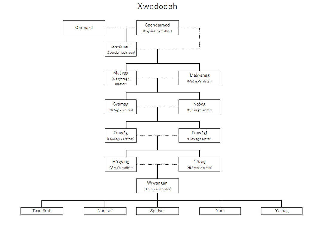 Xwedodah - Wikipedia