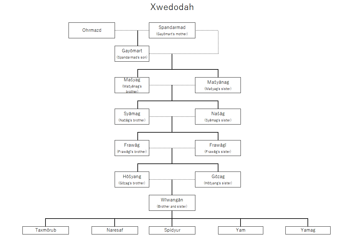 Xwedodah - Wikipedia