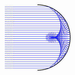 Caustic (mathematics) - Wikipedia