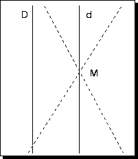 Géométrie non euclidienne — Wikipédia