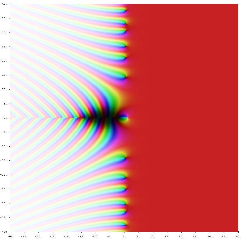 Fonction L — Wikipédia