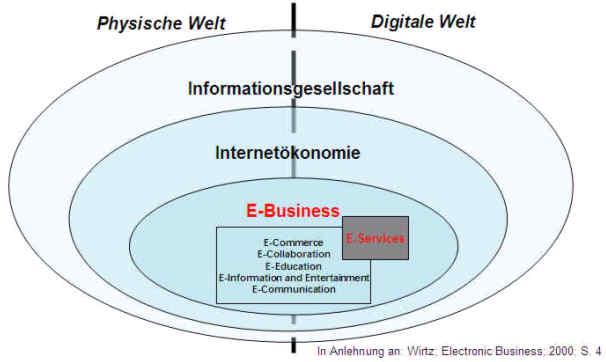 E-business — Wikipédia