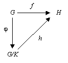 Théorème de factorisation — Wikipédia