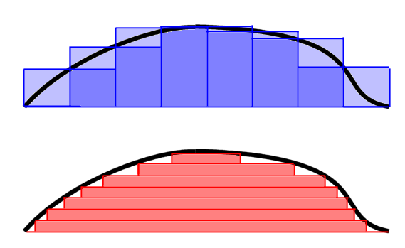 Intégrale de Lebesgue — Wikipédia