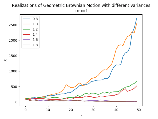 Geometric Brownian motion - Wikipedia