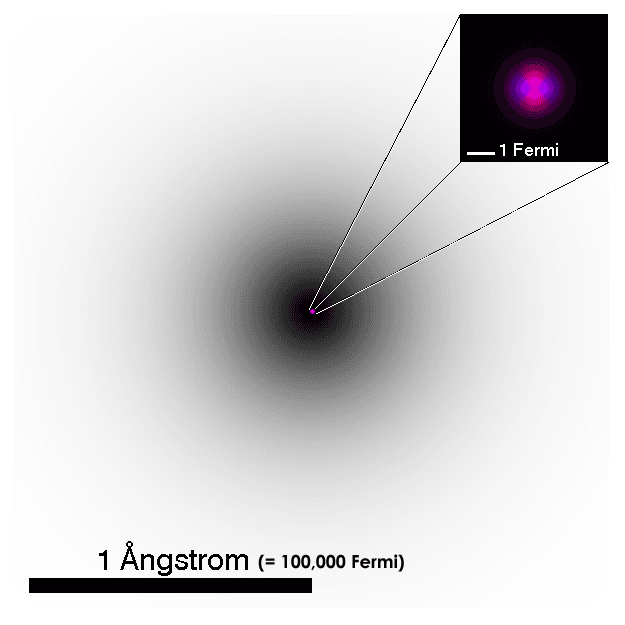 Noyau atomique — Wikipédia