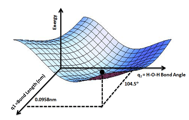 Surface d'énergie potentielle — Wikipédia