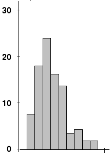 Skewness - Wikipedia