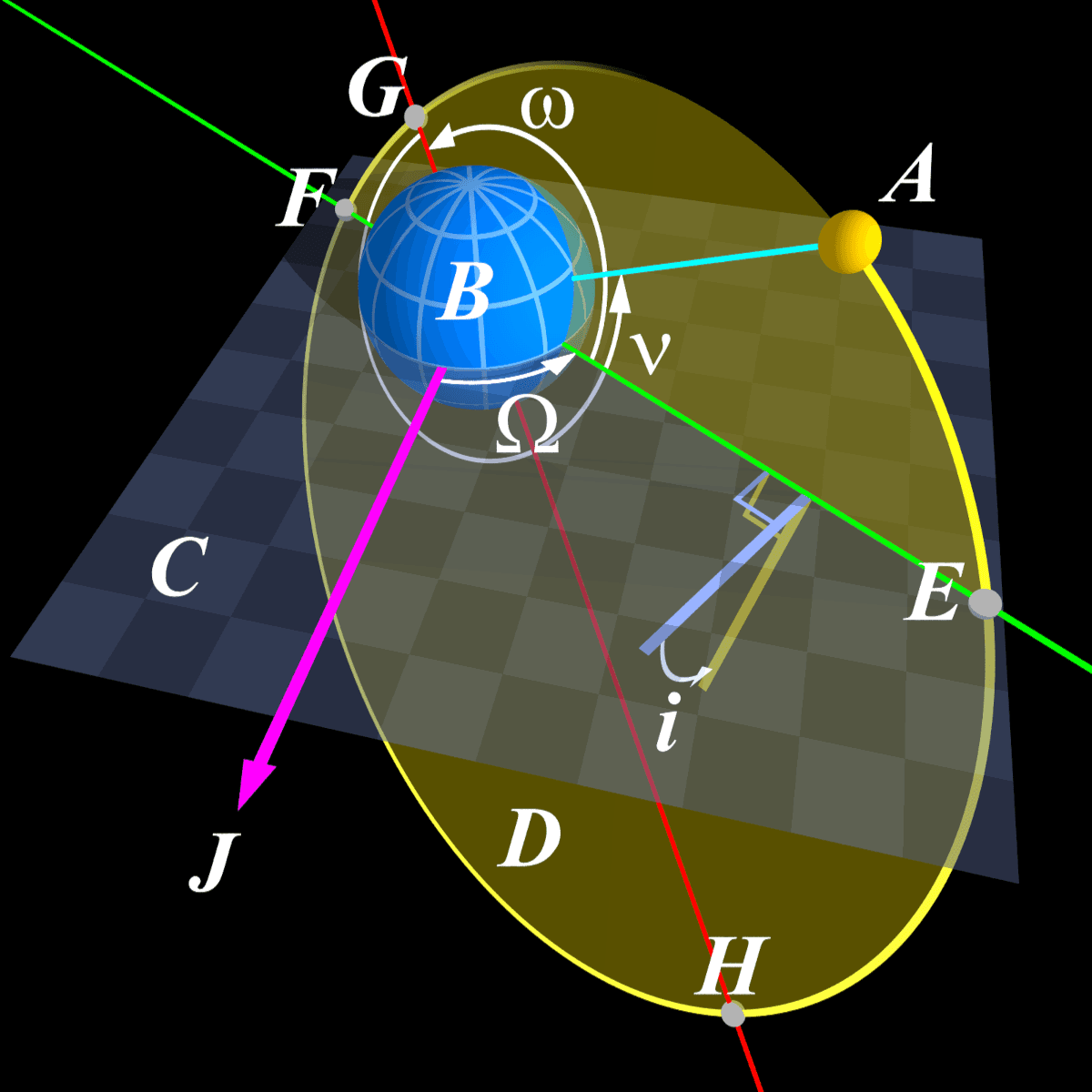 Mécanique céleste — Wikipédia