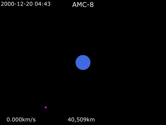 Orbital spaceflight - Wikipedia