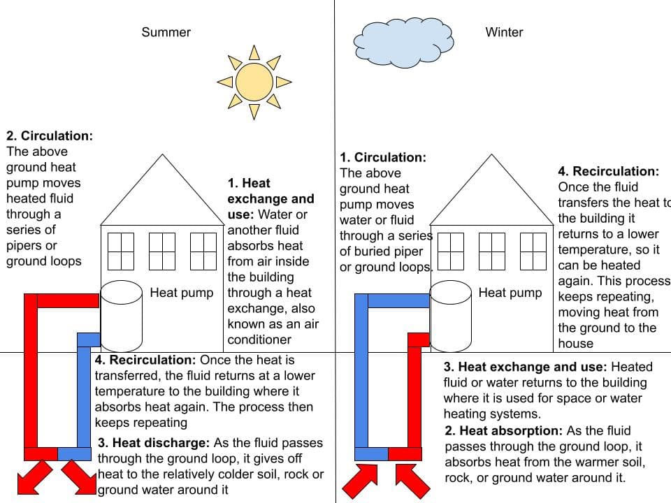 Geothermal heating - Wikipedia