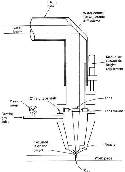 Laser cutting - Wikipedia