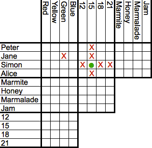 Logic puzzle - Wikipedia