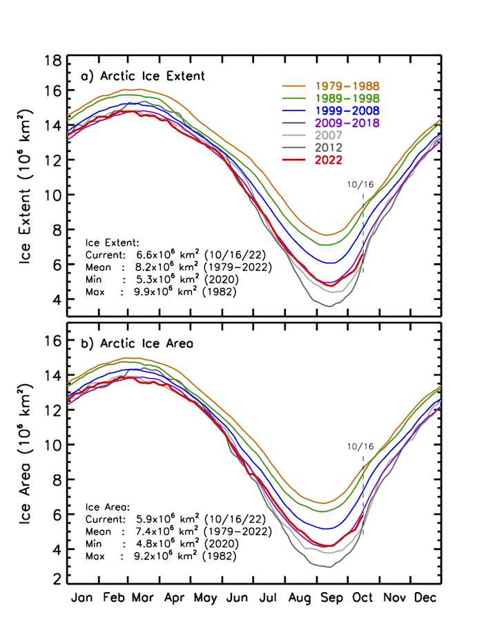 Climate change in the Arctic - Wikipedia