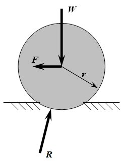 Rolling resistance - Wikipedia