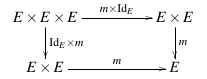 Associativité — Wikipédia