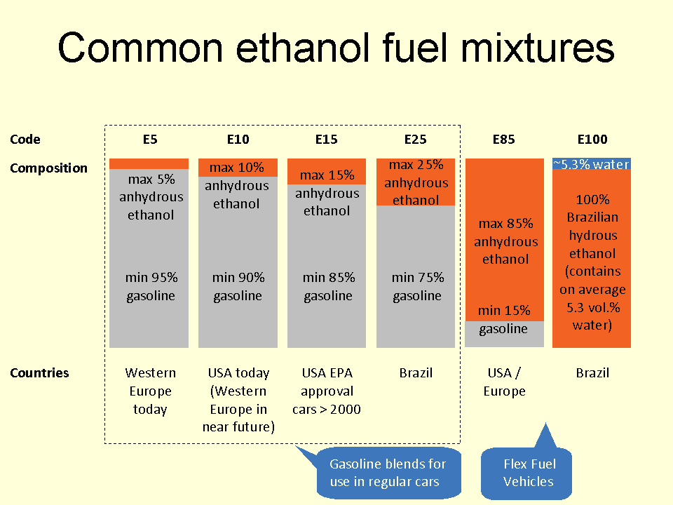 Ethanol fuel - Wikipedia