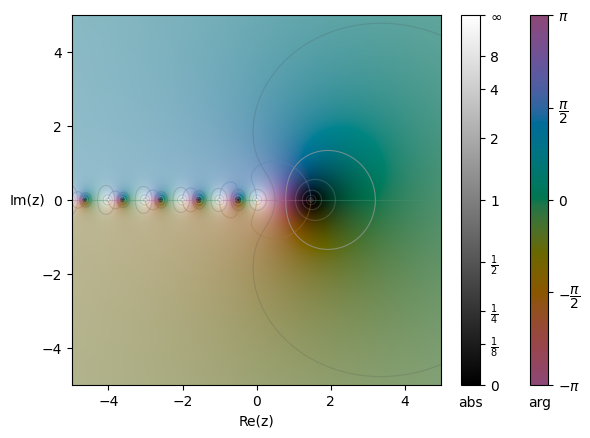 Digamma function - Wikipedia