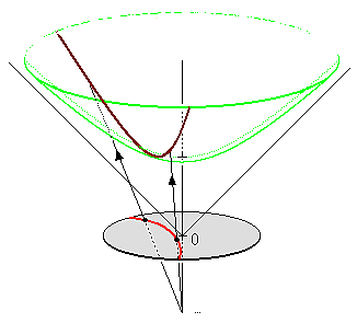 Hyperboloid model - Wikipedia