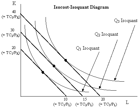 Isocost - Wikipedia