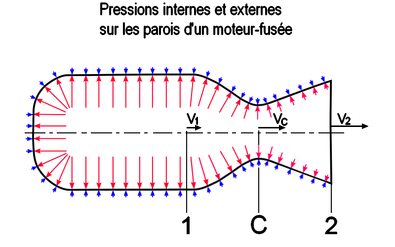 Moteur-fusée — Wikipédia