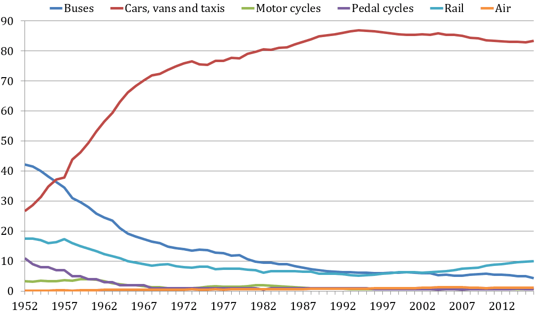Peak car - Wikipedia