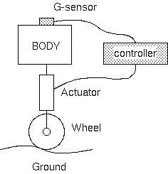 Suspension active — Wikipédia