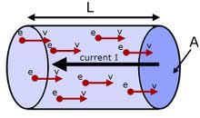 Drift velocity - Wikipedia