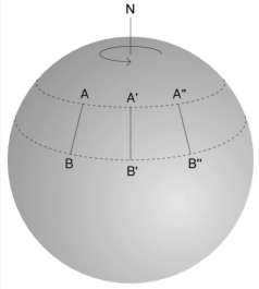 Synthèse d'ouverture — Wikipédia